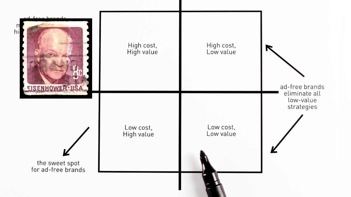 Matriz de Eisenhower